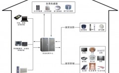 智能家居整体解决方案